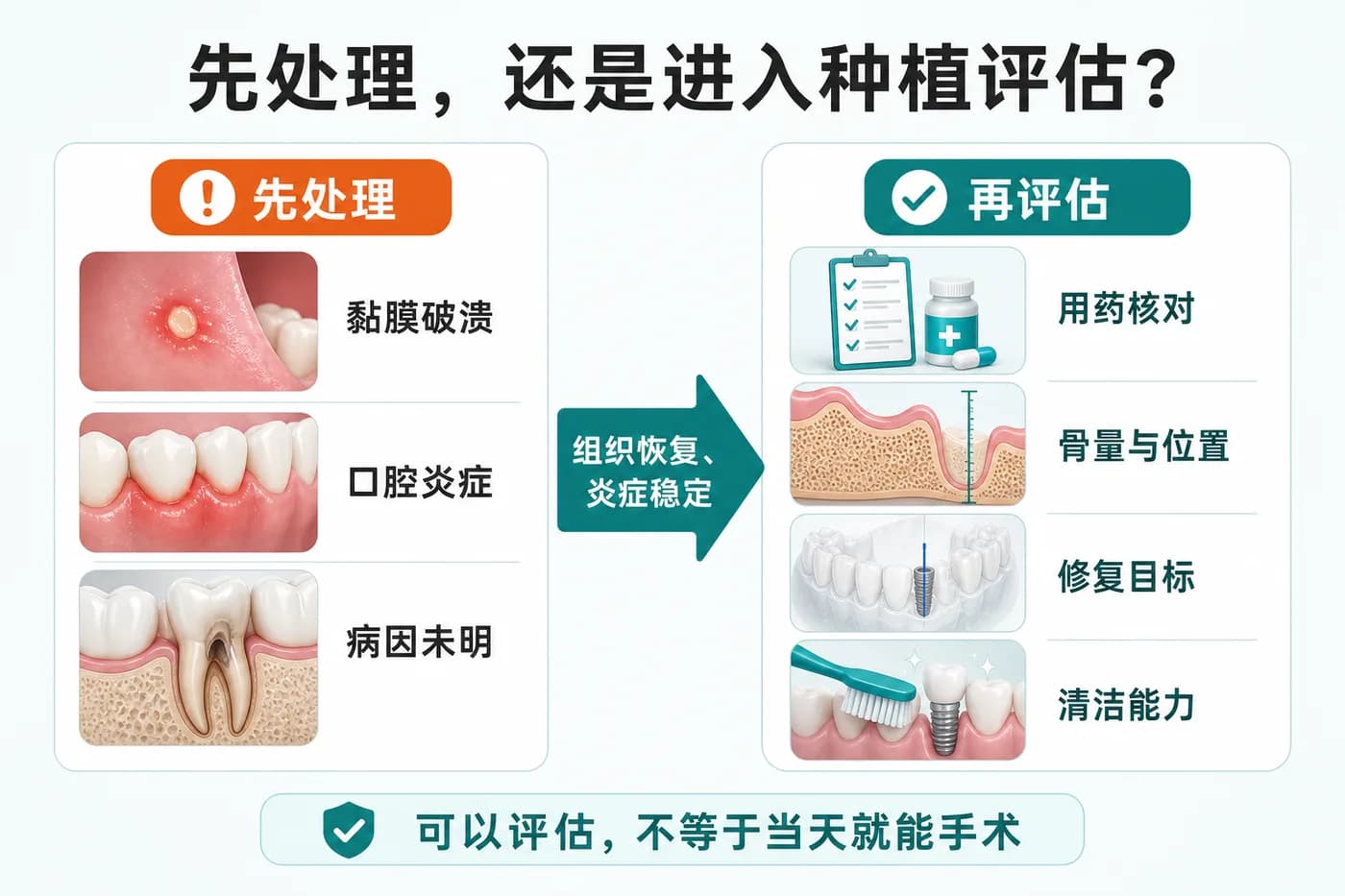 先处理还是进入种植评估