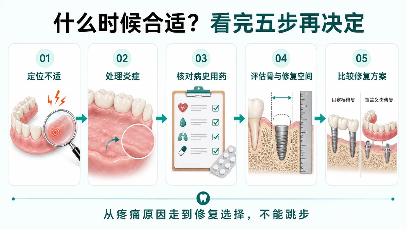 门诊五步评估