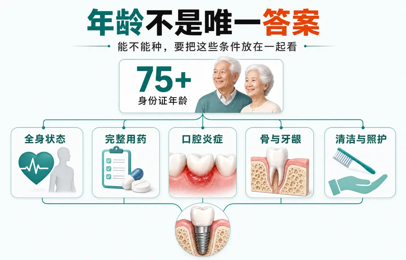 年龄不是唯一答案:种植评估要同时看五类条件