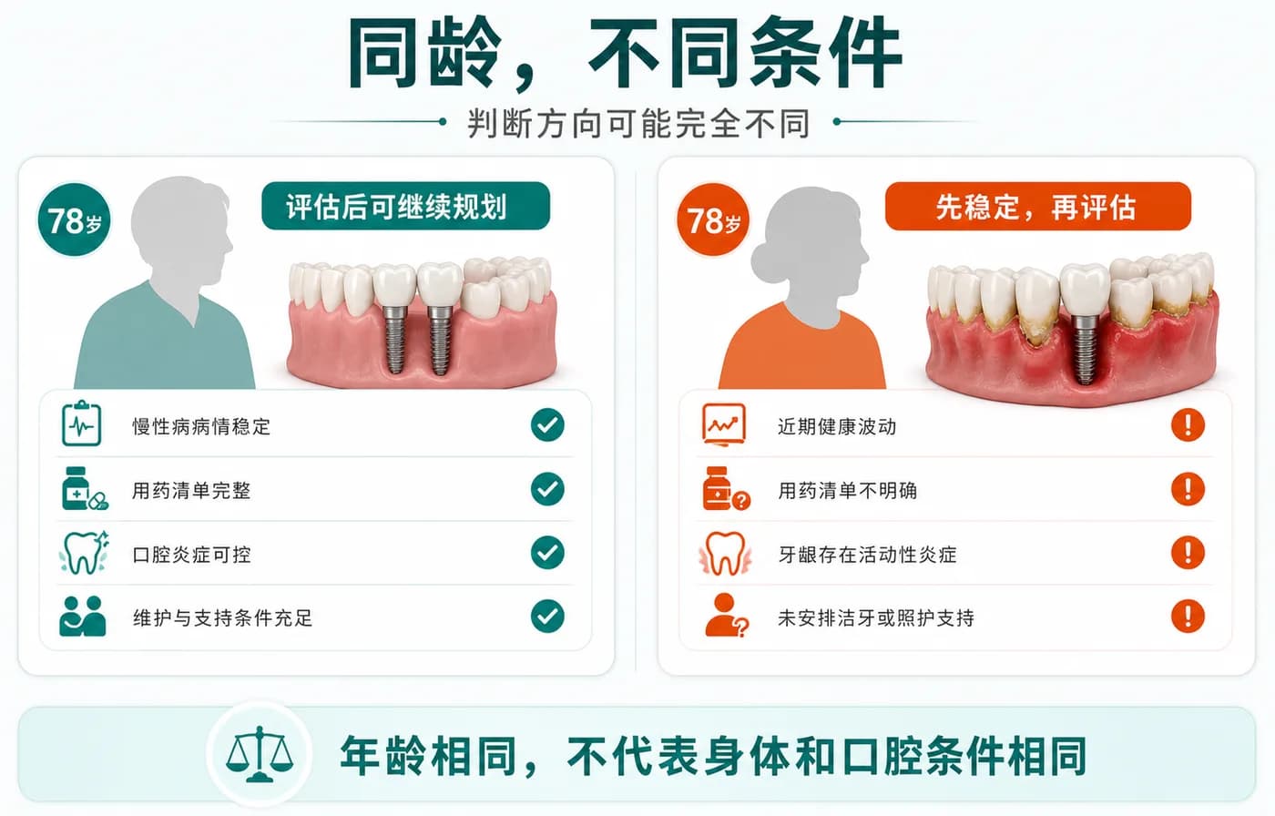 同龄患者也可能得到不同的评估方向