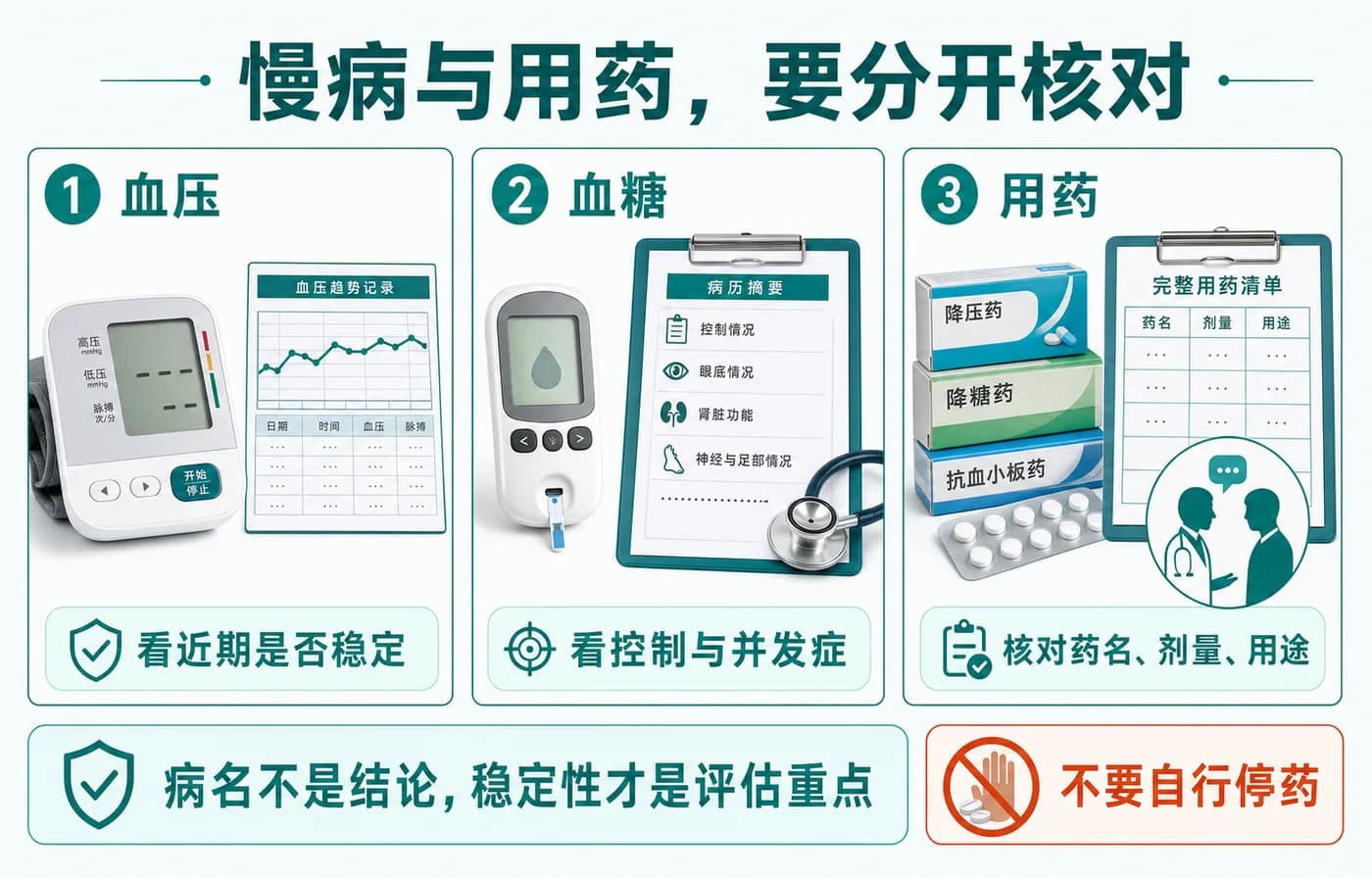 慢病与用药需要分开核对